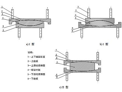 石台县建筑摩擦摆隔震支座分类、标记、规格